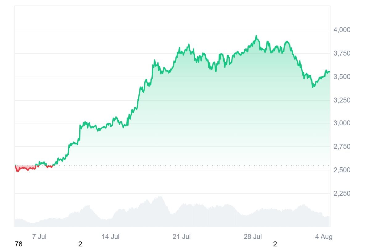 ETH