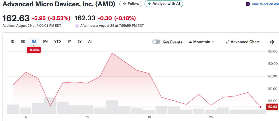 Advanced Micro Devices, Inc. (AMD)