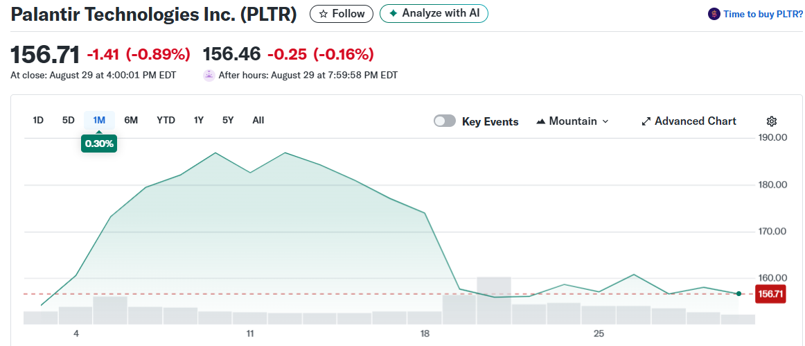 Palantir Technologies Inc. (PLTR)