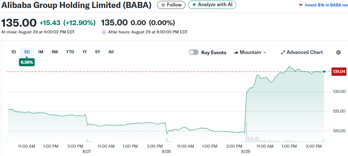 Alibaba Group Holding Limited (BABA)