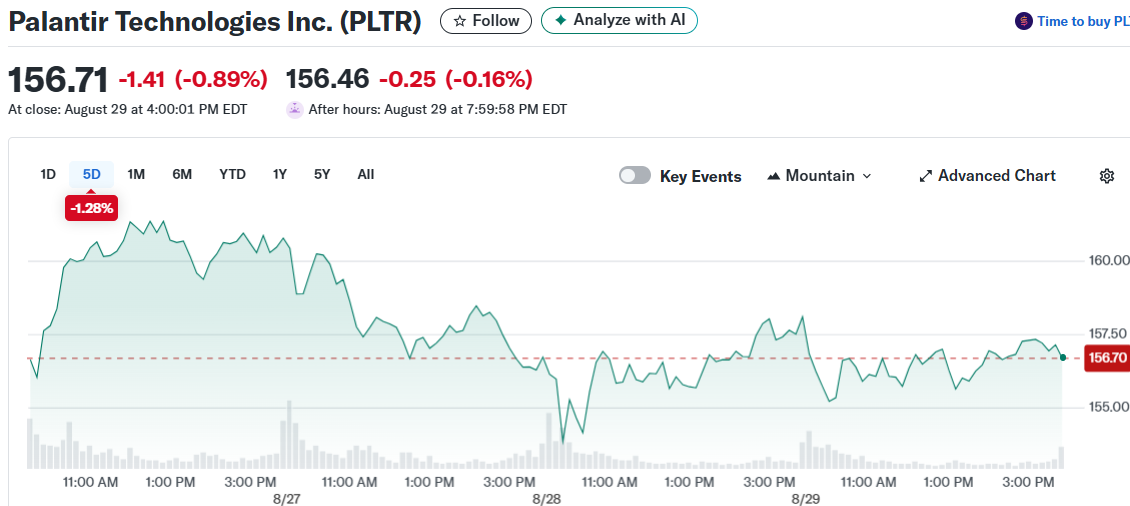 Palantir Technologies Inc. (PLTR)