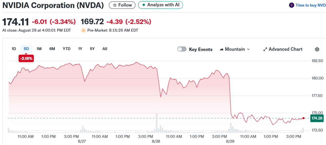 NVIDIA Corporation (NVDA)