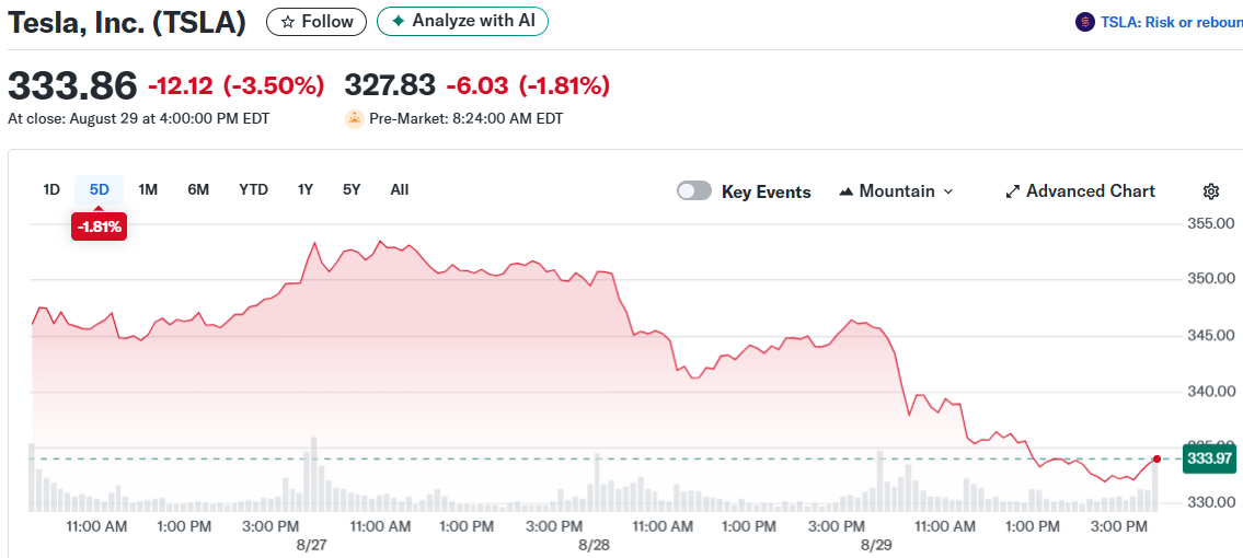 Tesla, Inc. (TSLA)