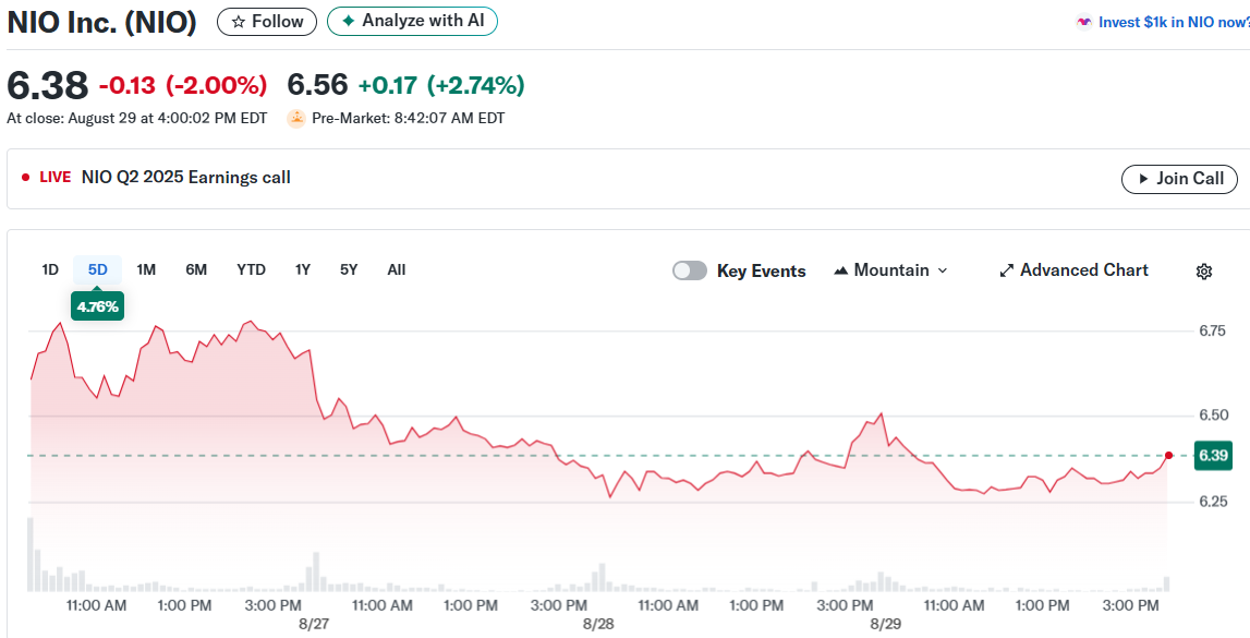 NIO Inc. (NIO)