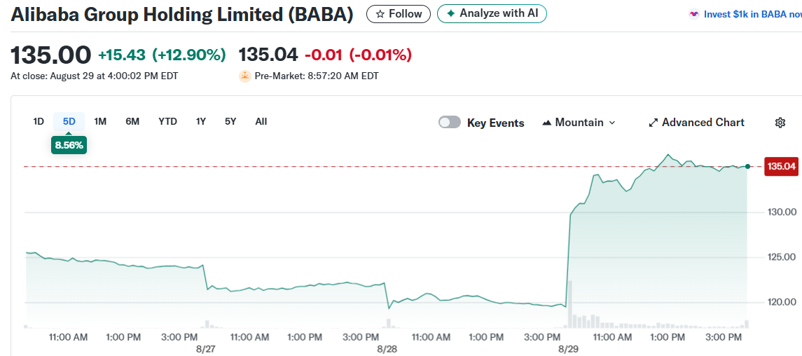 Alibaba Group Holding Limited (BABA)