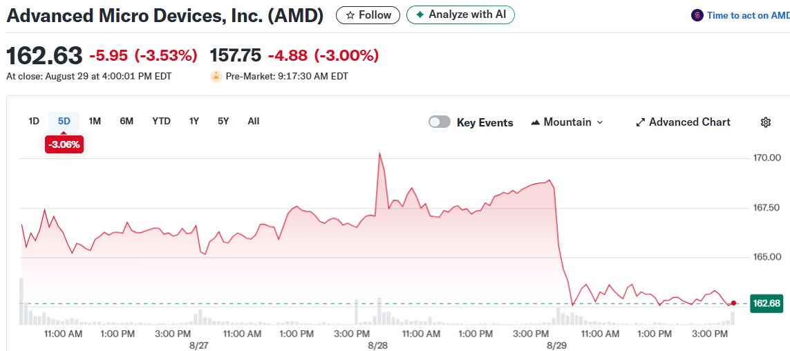 Advanced Micro Devices, Inc. (AMD)