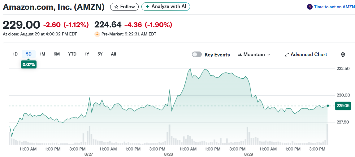 Amazon.com, Inc. (AMZN)