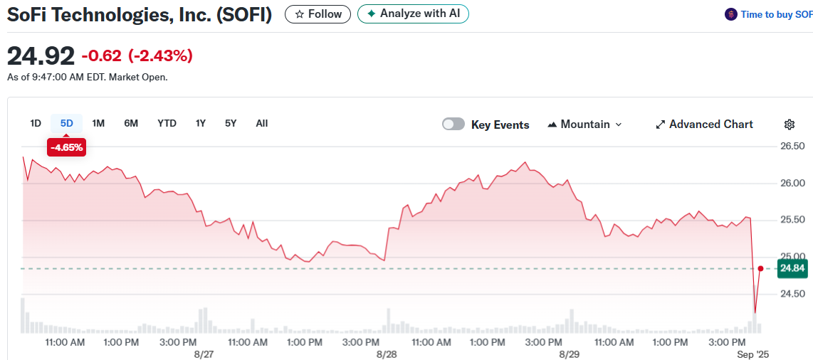 SoFi Technologies, Inc. (SOFI)