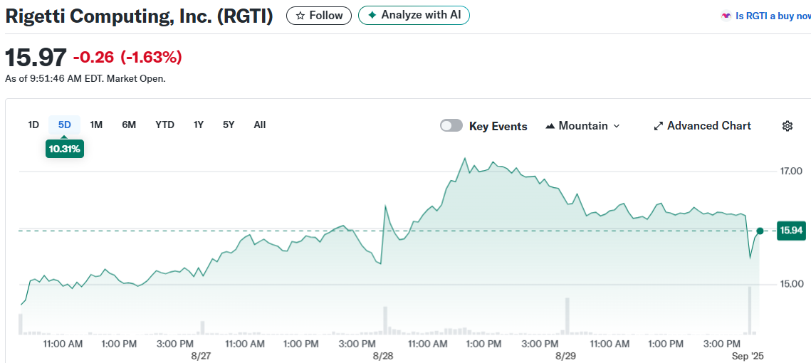 Rigetti Computing, Inc. (RGTI)