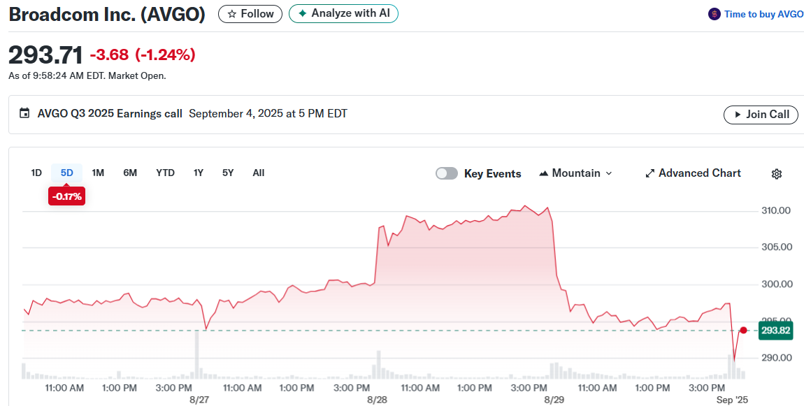 Broadcom Inc. (AVGO)