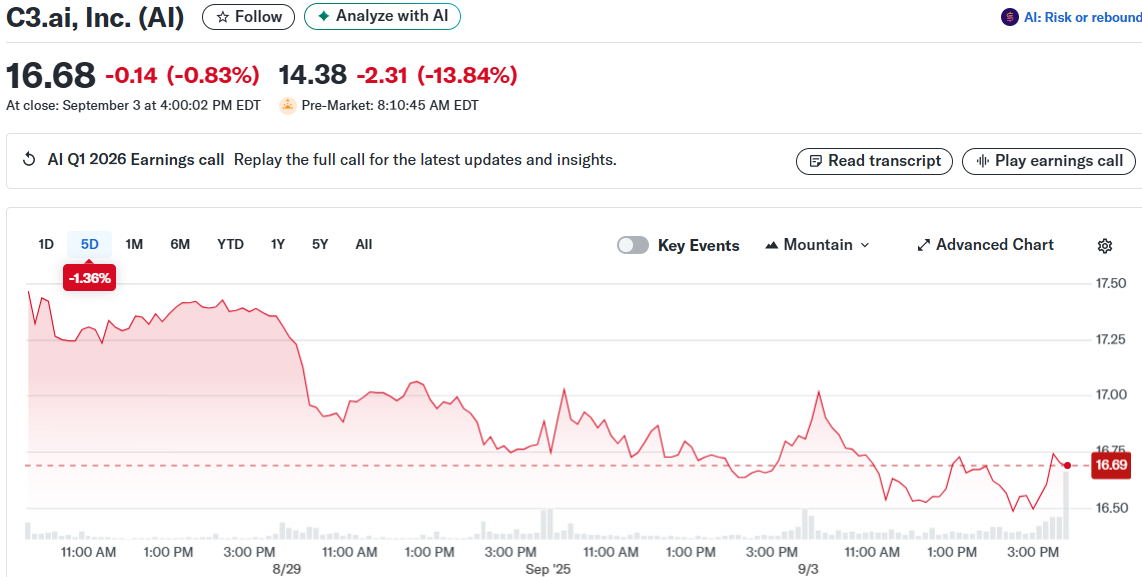 C3.ai, Inc. (AI)