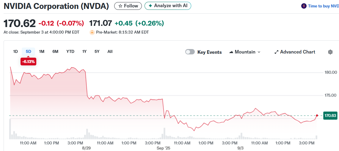NVIDIA Corporation (NVDA)