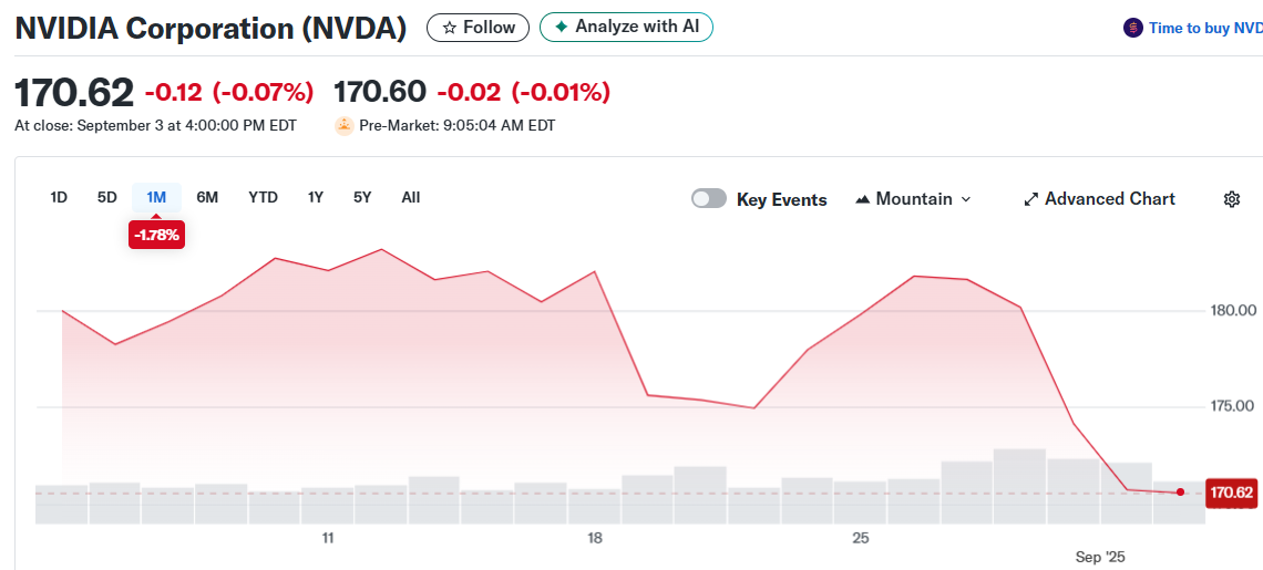 NVIDIA Corporation (NVDA)