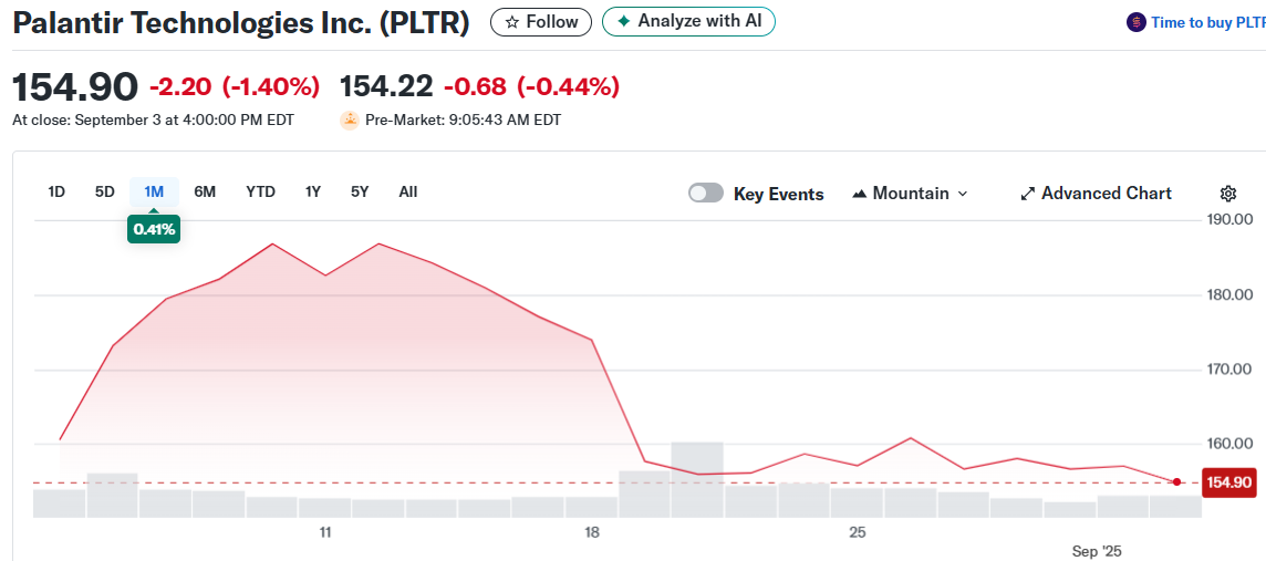 Palantir Technologies Inc. (PLTR)