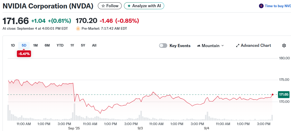 NVIDIA Corporation (NVDA)