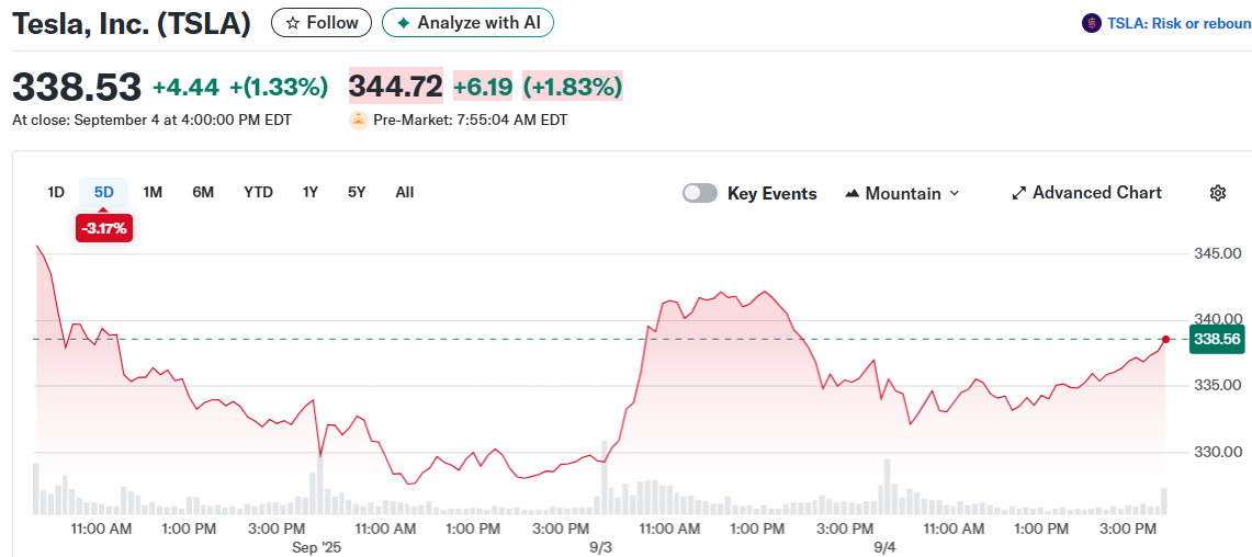 Tesla, Inc. (TSLA)