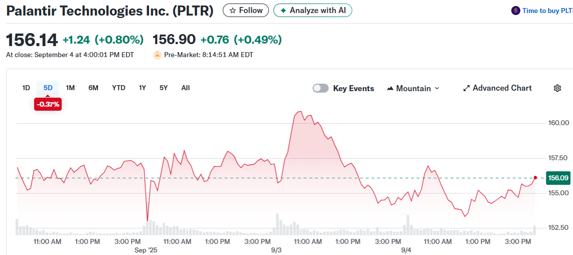 Palantir Technologies Inc. (PLTR)