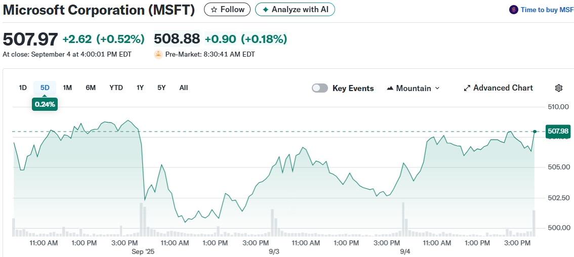 Microsoft Corporation (MSFT)