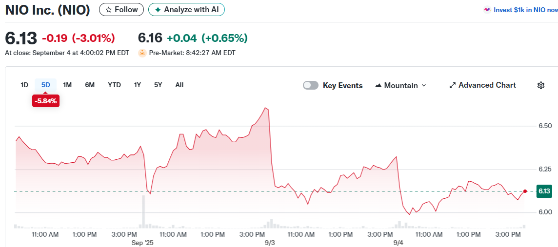 NIO Inc. (NIO)
