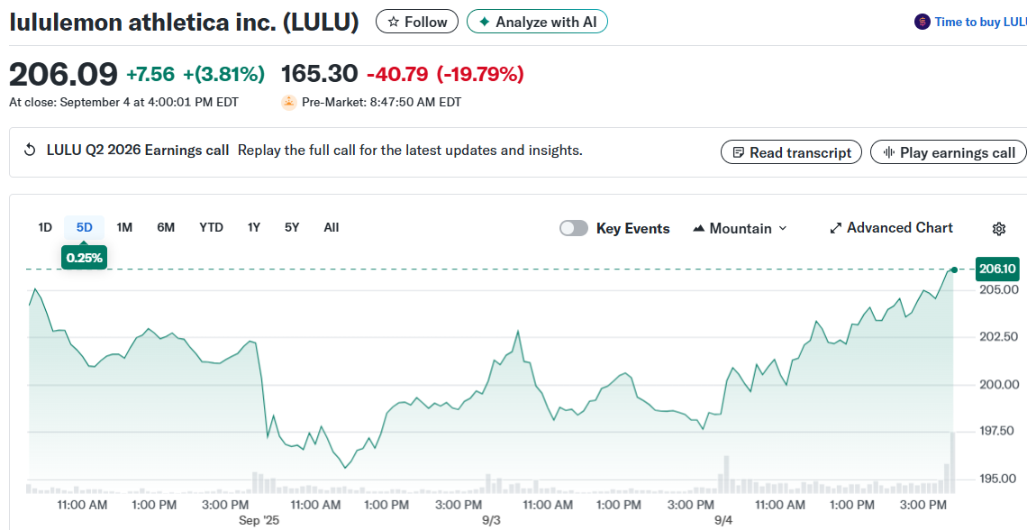 lululemon athletica inc. (LULU)