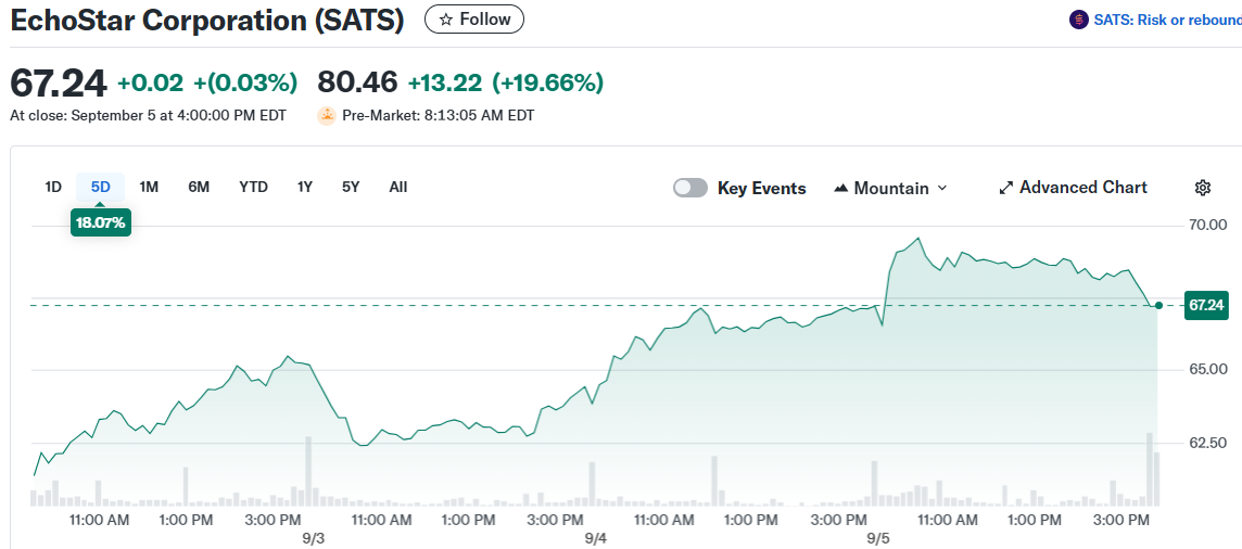 EchoStar Corporation (SATS)