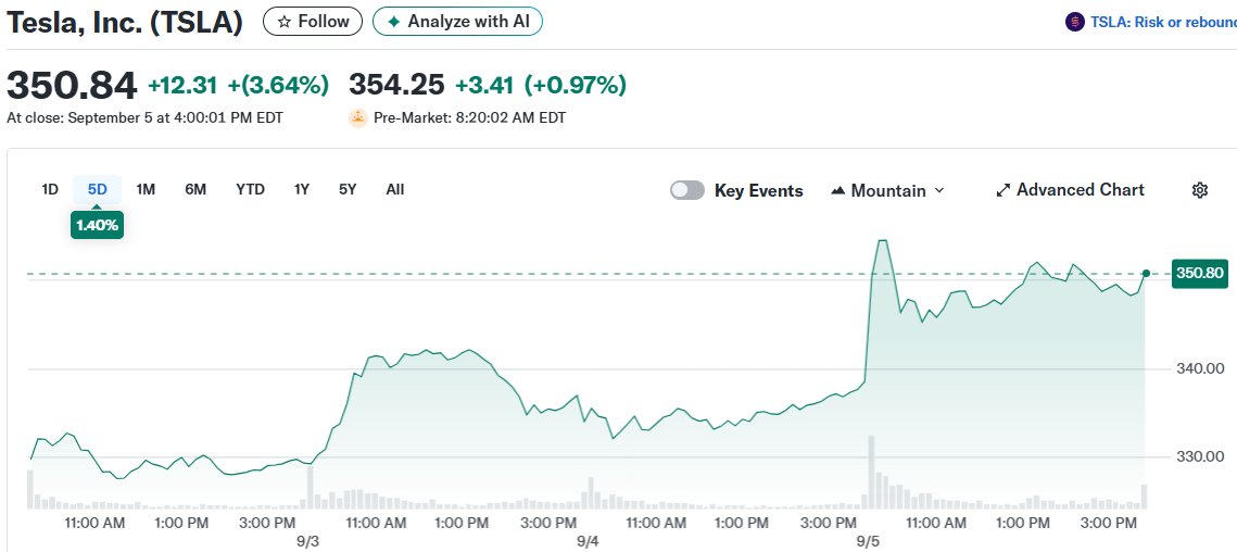 Tesla, Inc. (TSLA)