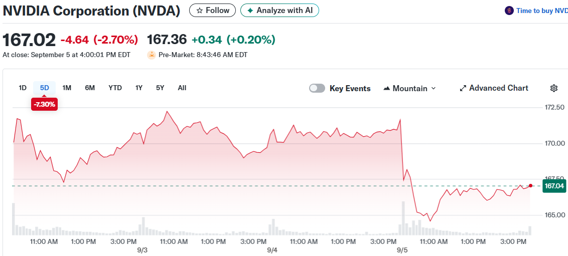 NVIDIA Corporation (NVDA)
