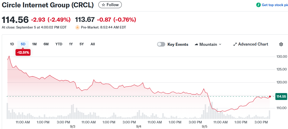 Circle Internet Group (CRCL)