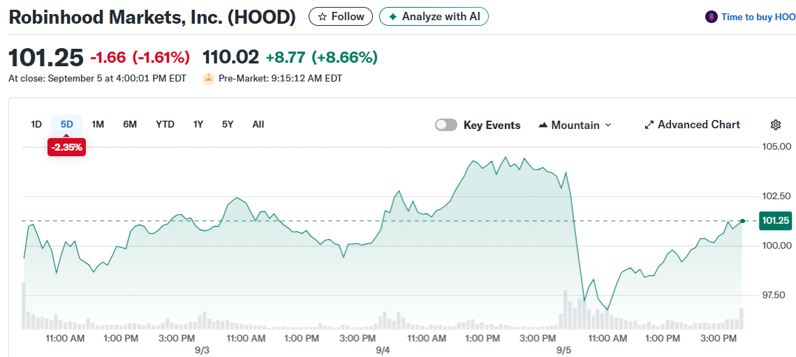 Robinhood Markets, Inc. (HOOD)