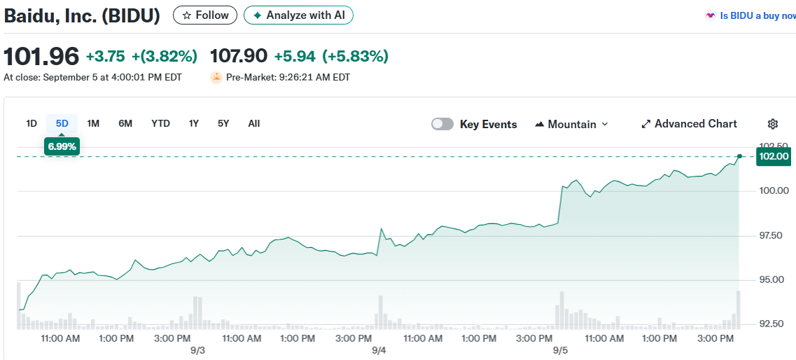 Baidu, Inc. (BIDU)