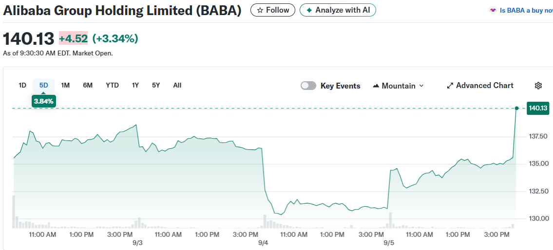 Alibaba Group Holding Limited (BABA)