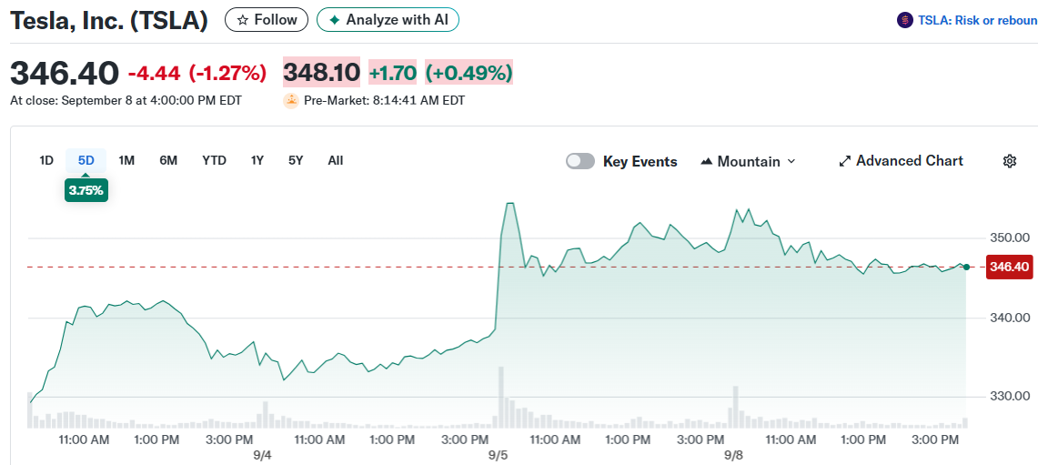 Tesla, Inc. (TSLA)