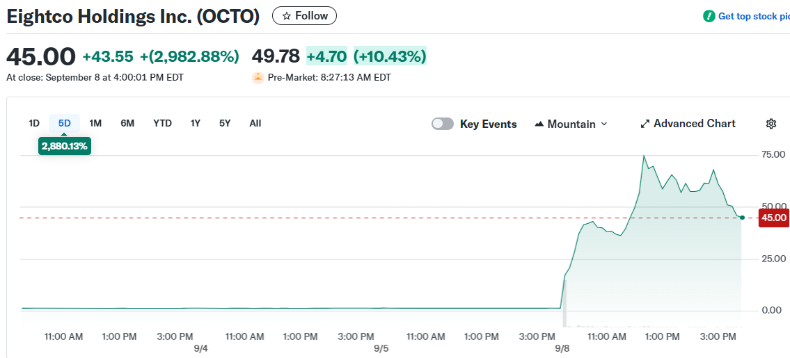 Eightco Holdings Inc. (OCTO)