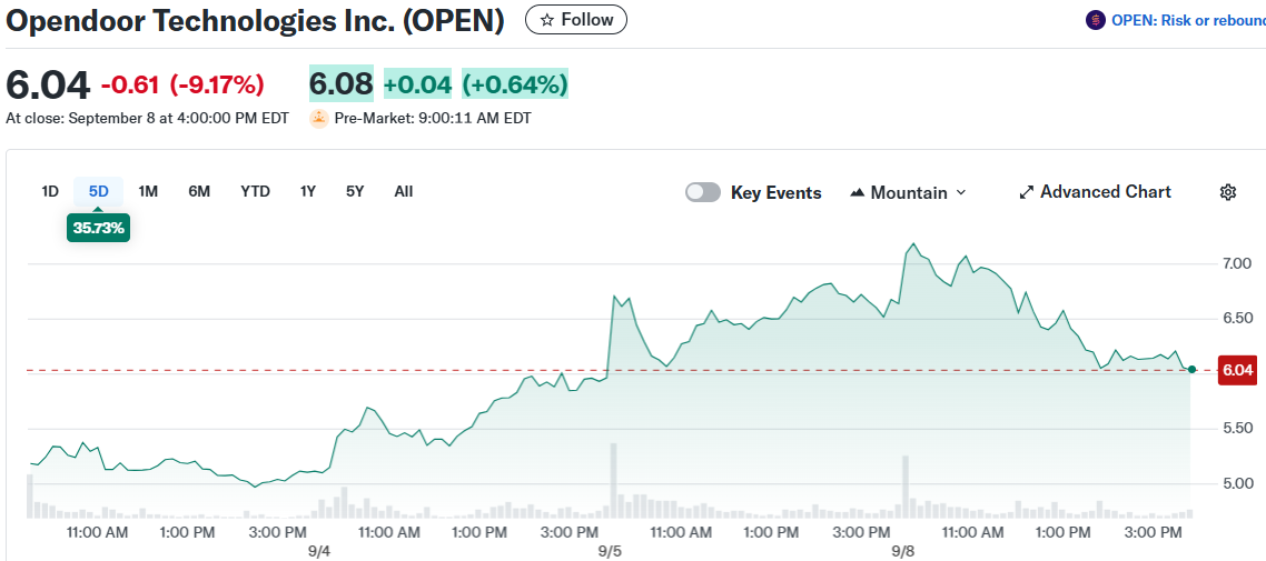 Opendoor Technologies Inc. (OPEN)