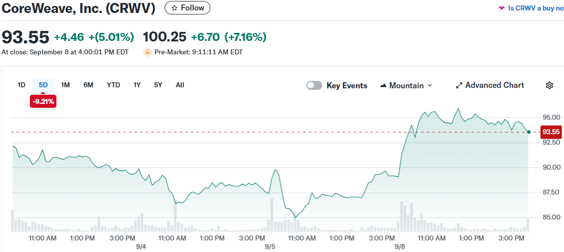 CoreWeave, Inc. (CRWV)