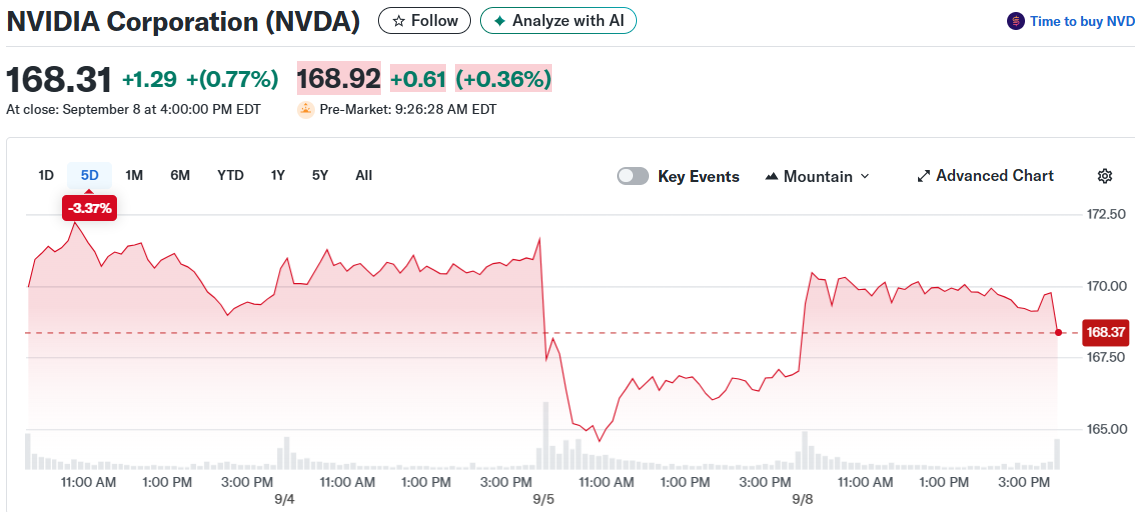 NVIDIA Corporation (NVDA)