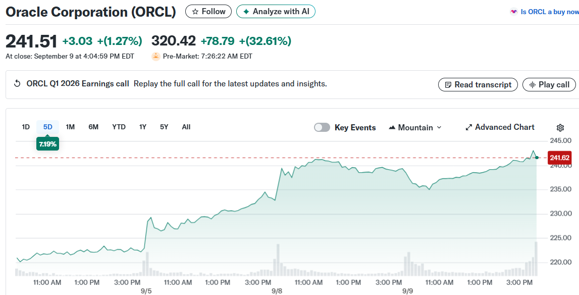Oracle Corporation (ORCL)