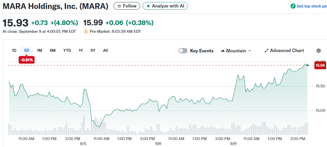 MARA Holdings, Inc. (MARA)