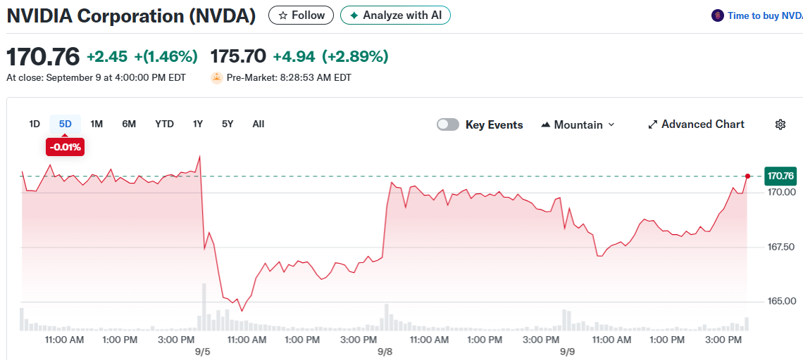 NVIDIA Corporation (NVDA)