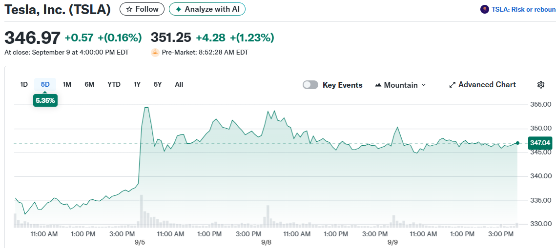 Tesla, Inc. (TSLA)
