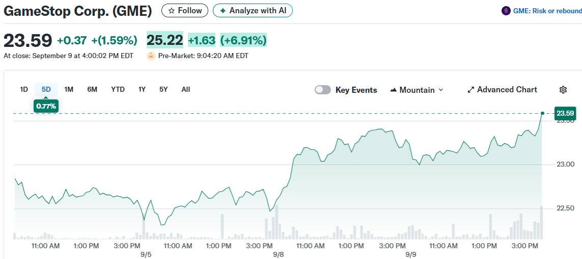 GameStop Corp. (GME)