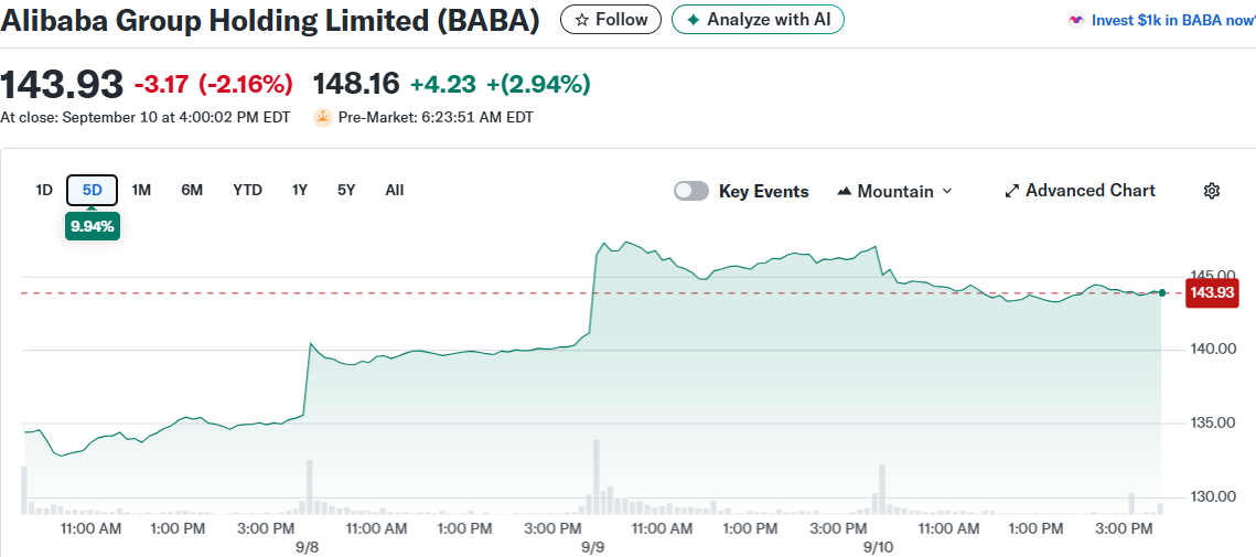 Alibaba Group Holding Limited (BABA)