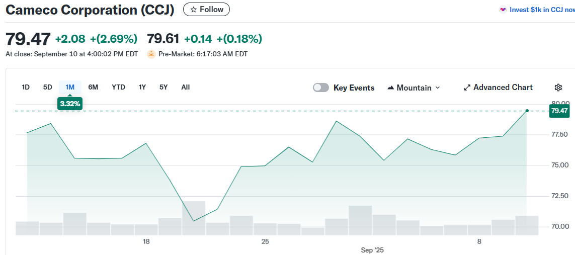 Cameco Corporation (CCJ)