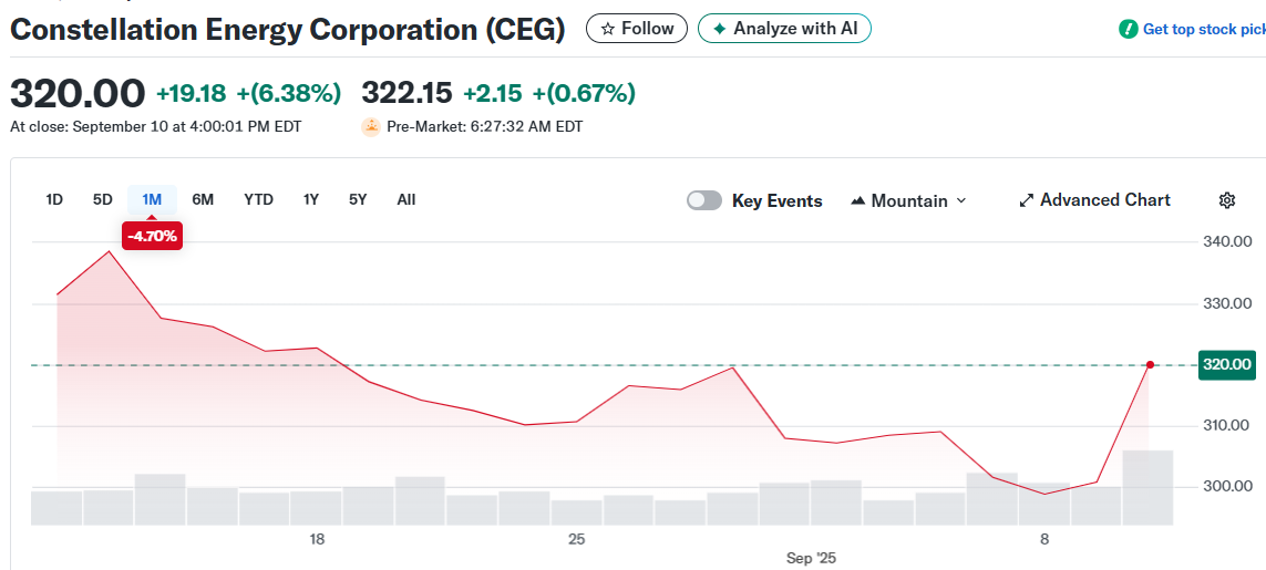 Constellation Energy Corporation (CEG)