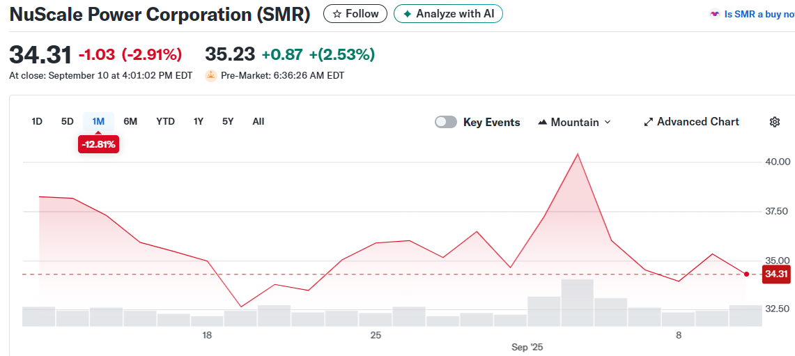 NuScale Power Corporation (SMR)