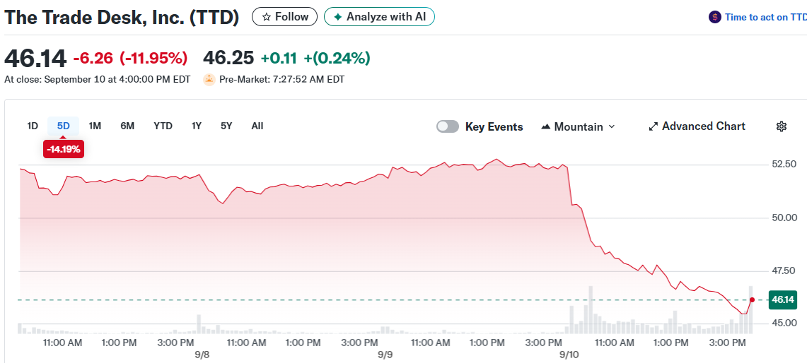 The Trade Desk, Inc. (TTD)