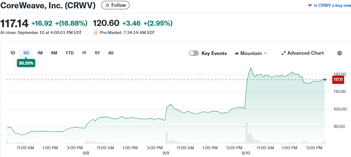 CoreWeave, Inc. (CRWV)