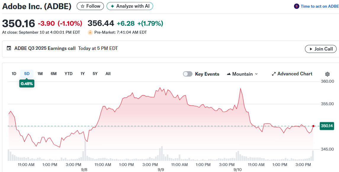 Adobe Inc. (ADBE)