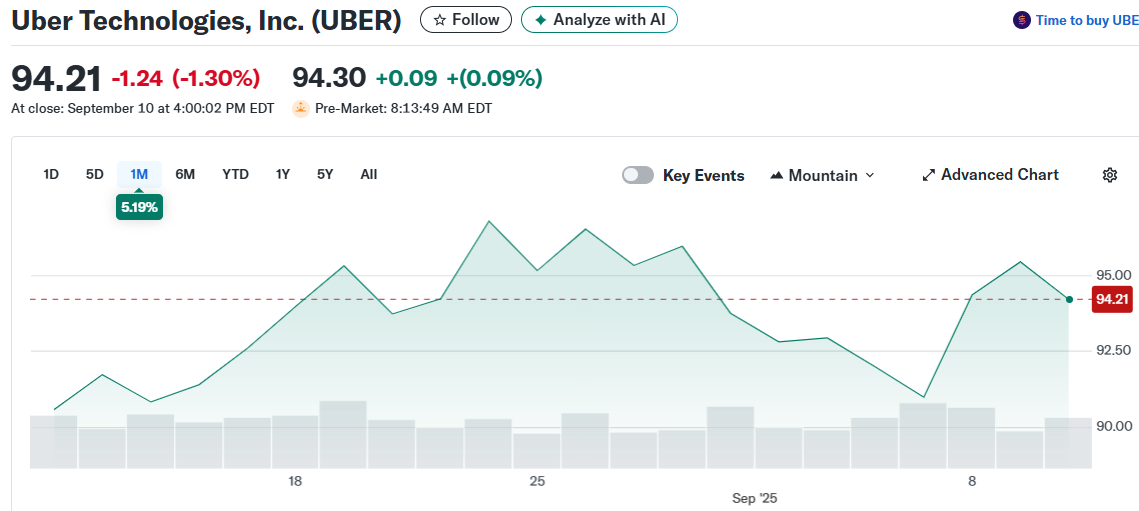 Uber Technologies, Inc. (UBER)