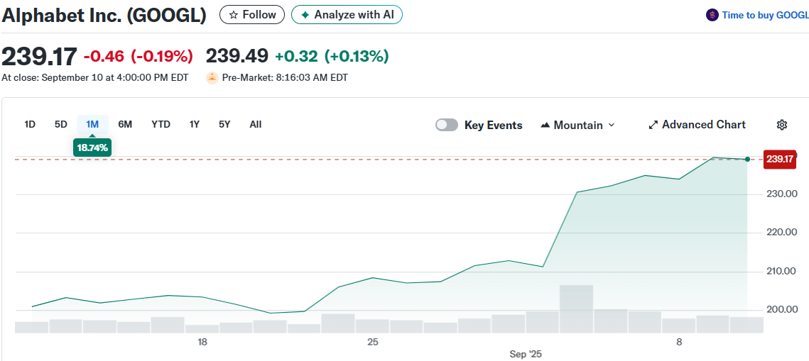 Alphabet Inc. (GOOGL)